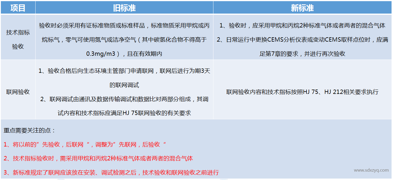 非甲烷总烃技术规范.png