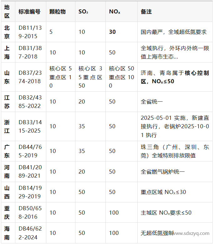 标准.png