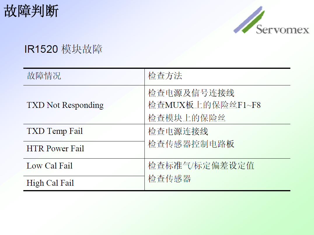 SERVOPRO4100气体分析仪 SERVOPRO4100气体分析仪
