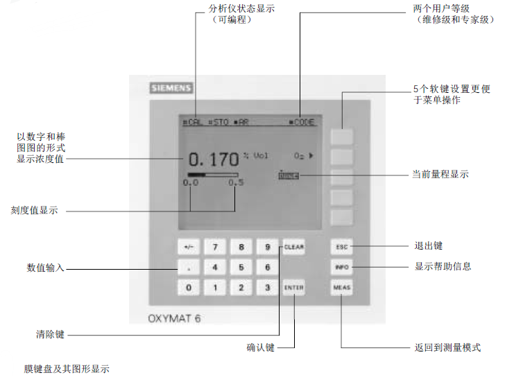 OXYMAT6型氧分析仪产品页面菜单说明