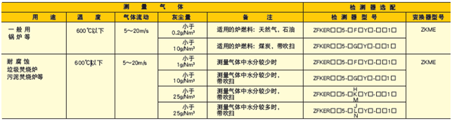 ZFK8/ZKM型直插式氧化锆分析仪参数表 ZFK8/ZKM型直插式氧化锆分析仪参数表
