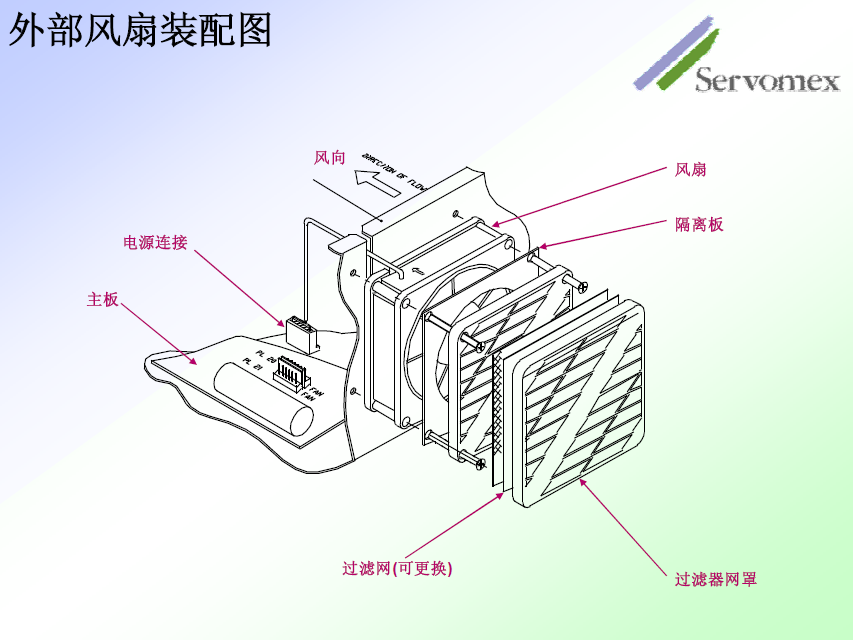 SERVOPRO4100气体分析仪 SERVOPRO4100气体分析仪