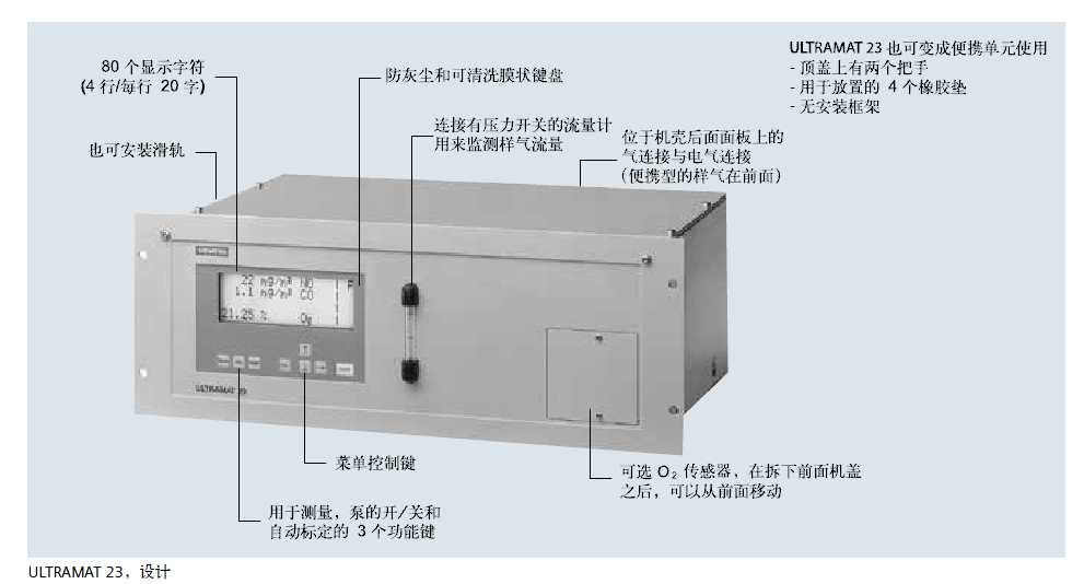 ULTRAMAT 23，设计说明