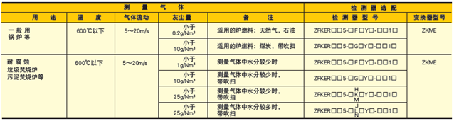 防爆型进口富士电机氧化锆 防爆型进口富士电机氧化锆