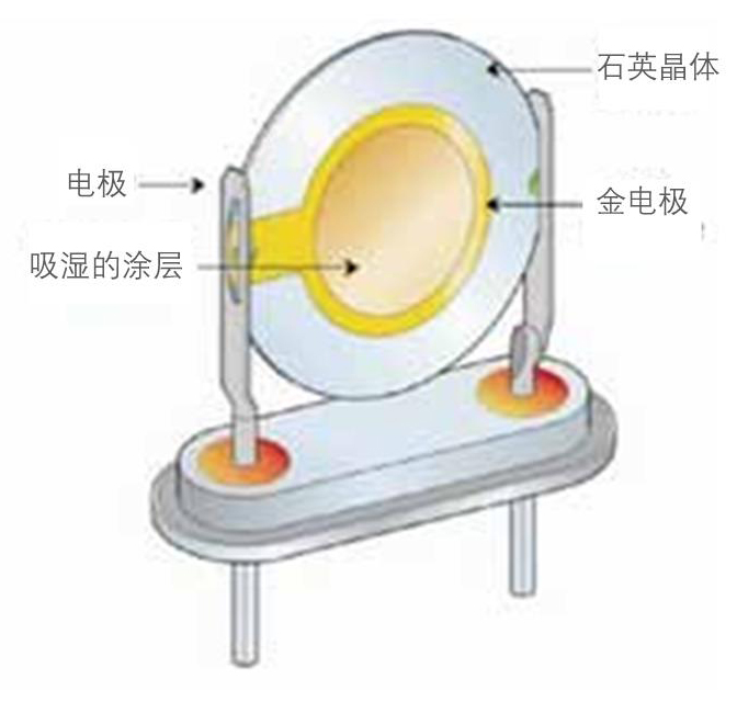 露点仪原理图-开云线上平台_开云（中国）
