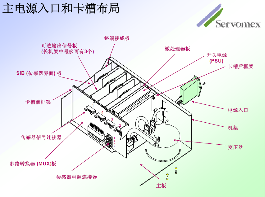 SERVOPRO4100气体分析仪 SERVOPRO4100气体分析仪