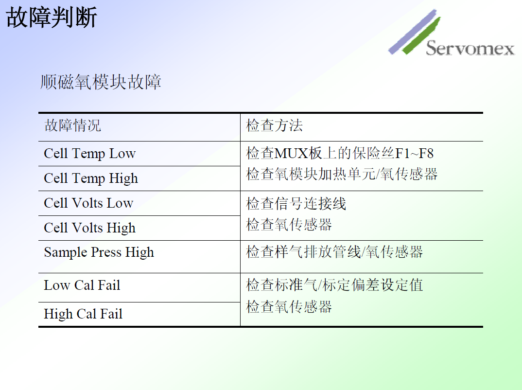 SERVOPRO4100气体分析仪 SERVOPRO4100气体分析仪