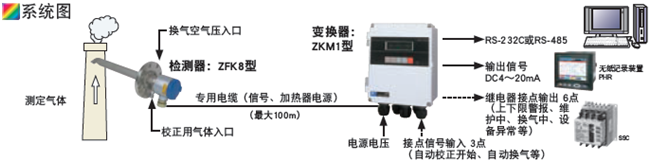 ZFK8/ZKM型直插式氧化锆分析仪取样图 ZFK8/ZKM型直插式氧化锆分析仪取样图