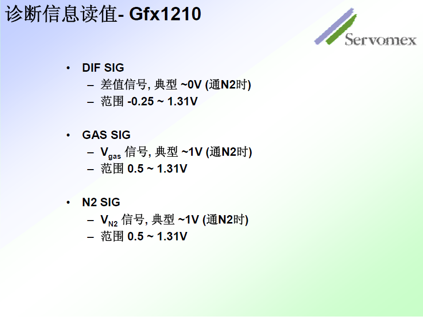 SERVOPRO4100气体分析仪 SERVOPRO4100气体分析仪