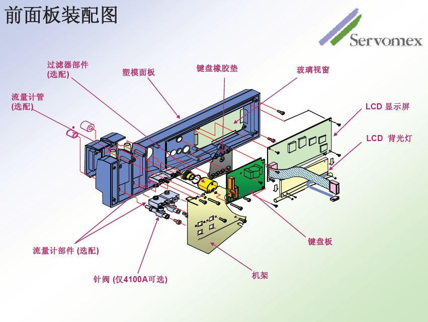 SERVOPRO4100气体分析仪 SERVOPRO4100气体分析仪