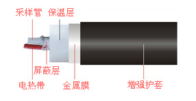 烟气伴热一体化取样管-开云线上平台_开云（中国）
