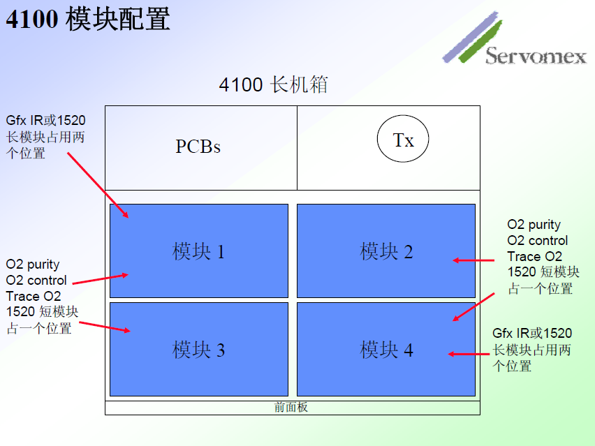 SERVOPRO4100气体分析仪 SERVOPRO4100气体分析仪