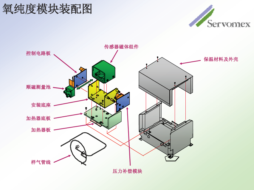 SERVOPRO4100气体分析仪 SERVOPRO4100气体分析仪