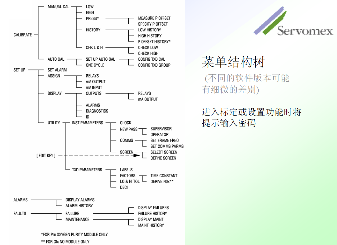 SERVOPRO4100气体分析仪 SERVOPRO4100气体分析仪