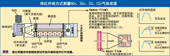 富士电机ZKJ红外线气体分析仪 富士电机ZKJ红外线气体分析仪