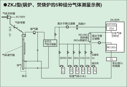 富士电机ZKJ红外线气体分析仪 富士电机ZKJ红外线气体分析仪