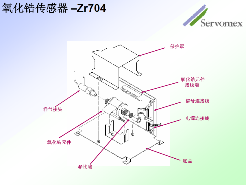 SERVOPRO4100气体分析仪 SERVOPRO4100气体分析仪