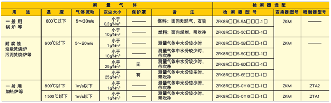 ZFK8/ZKM型直插式氧化锆分析仪参数表 ZFK8/ZKM型直插式氧化锆分析仪参数表