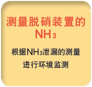 ZSS型激光式气体分析仪应用 ZSS型激光式气体分析仪应用