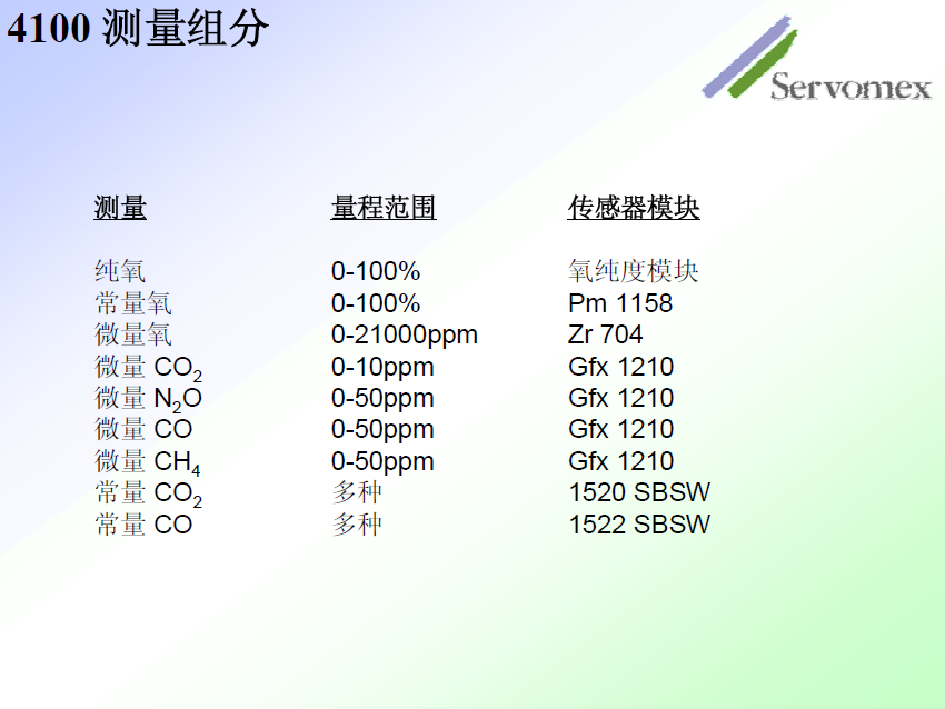 SERVOPRO4100气体分析仪 SERVOPRO4100气体分析仪