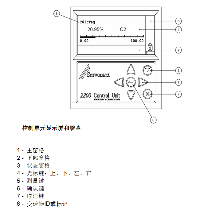 ServoTough OxyExact氧量分析仪产品图片