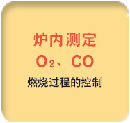 ZSS型激光式气体分析仪应用 ZSS型激光式气体分析仪应用