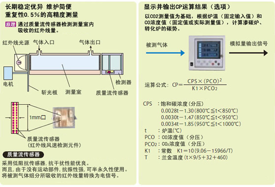 热处理炉用ZFG型红外气体分析仪特点 热处理炉用ZFG型红外气体分析仪特点