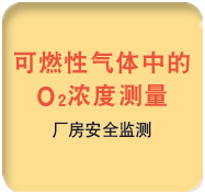 ZSS型激光式气体分析仪应用 ZSS型激光式气体分析仪应用