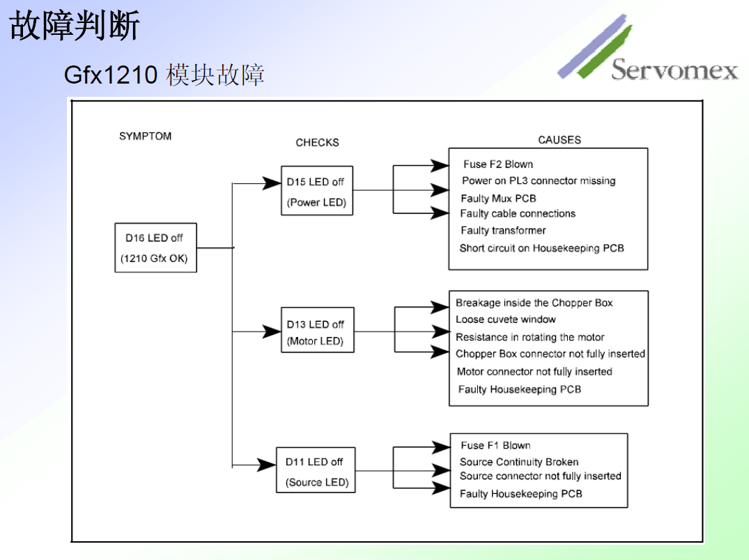SERVOPRO4100气体分析仪 SERVOPRO4100气体分析仪