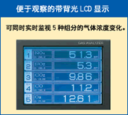 富士电机ZKJ红外线气体分析仪LCD显示 富士电机ZKJ红外线气体分析仪LCD显示