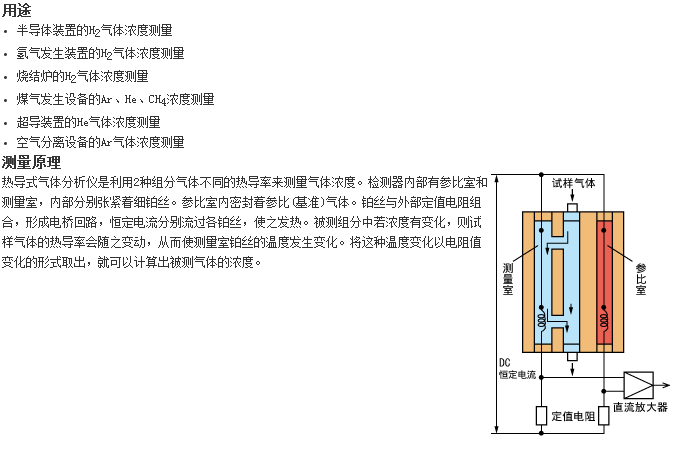 ZAF型分析仪器最适合测量H2、Ar、He气体浓度的热导式气体分析仪 ZAF型分析仪器最适合测量H2、Ar、He气体浓度的热导式气体分析仪