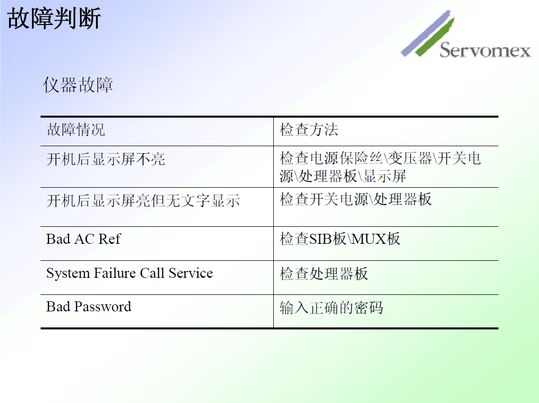 SERVOPRO4100气体分析仪 SERVOPRO4100气体分析仪