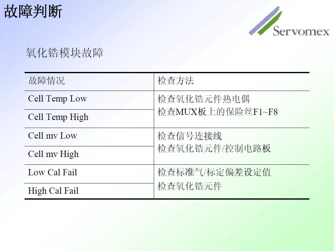 SERVOPRO4100气体分析仪 SERVOPRO4100气体分析仪