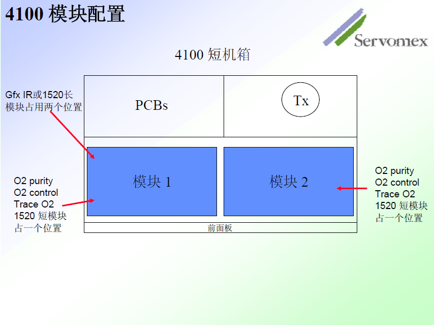 SERVOPRO4100气体分析仪 SERVOPRO4100气体分析仪