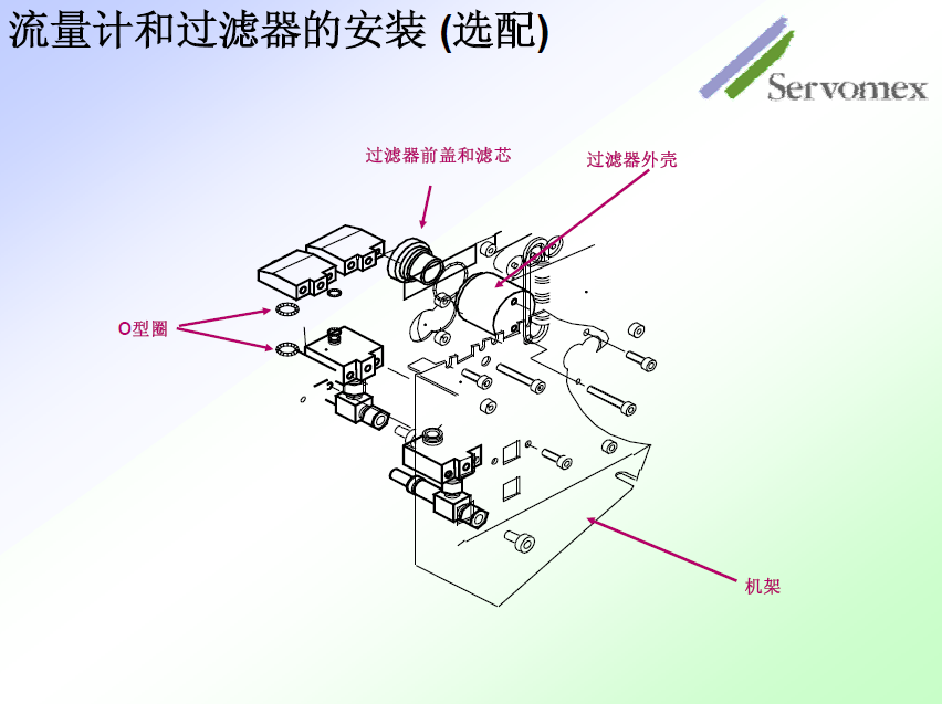 SERVOPRO4100气体分析仪 SERVOPRO4100气体分析仪