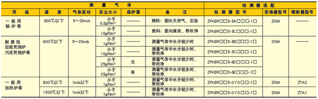 普通型进口富士电机氧化锆 普通型进口富士电机氧化锆