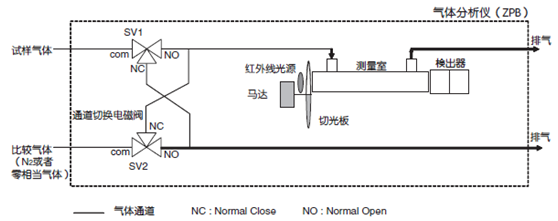 试样开关方式原理图 试样开关方式原理图