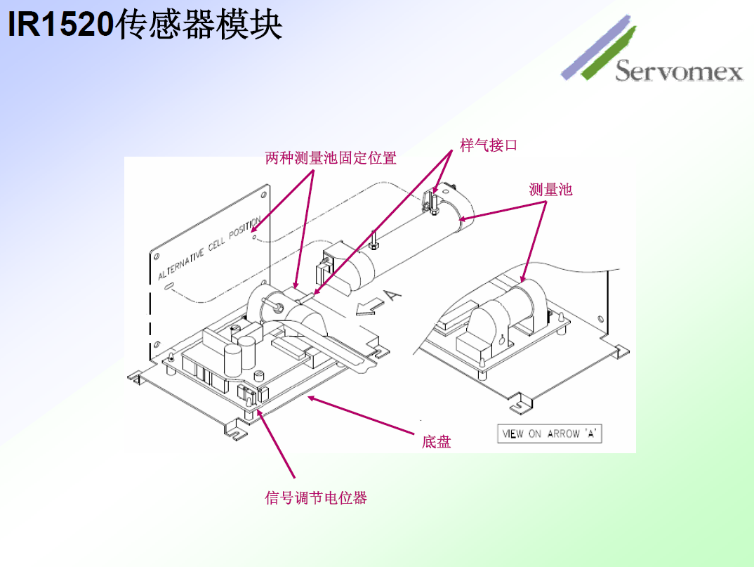 SERVOPRO4100气体分析仪 SERVOPRO4100气体分析仪
