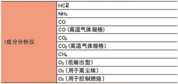 ZSS型激光式气体分析仪测量气体组份 ZSS型激光式气体分析仪测量气体组份