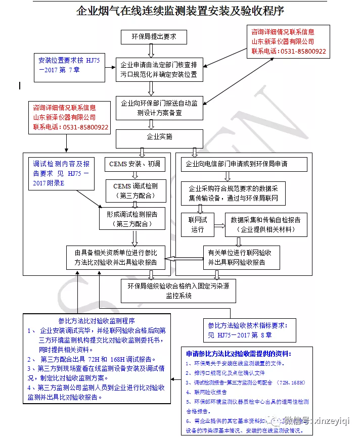 烟气在线监测系统